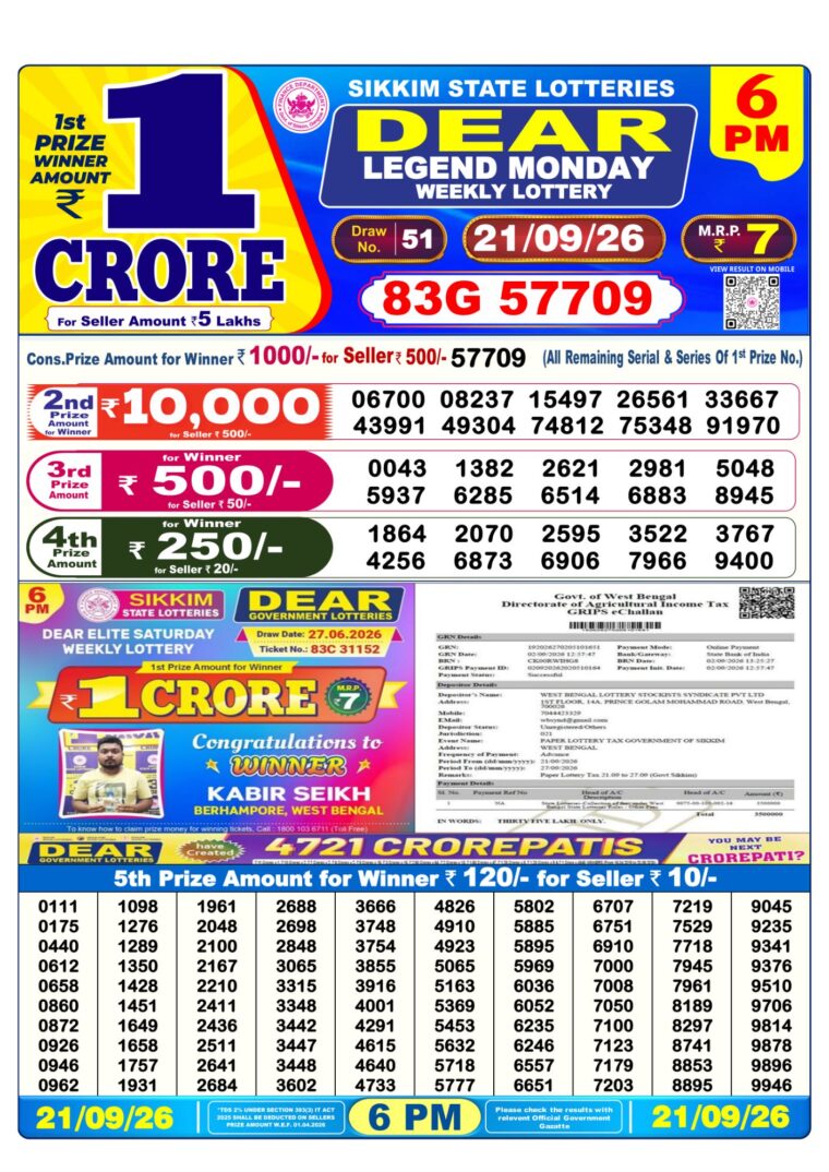 West Bengal Lottery Sambad 6PM 21-09-2026